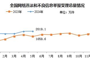 战胜湖人！本赛季拉文缺阵时公牛胜率63.6% 出战时27.8%?